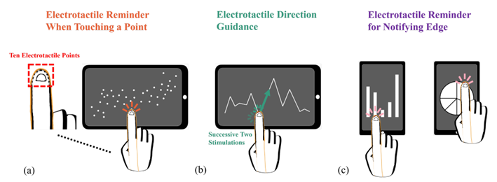 Electrotactile guidance features