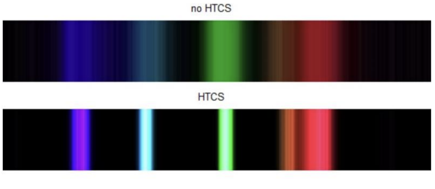 Spectrum of calibration source using the smartphone spectrometer