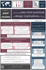 Hands-Off or Hands-On? Variation in Area Chair Practices and Implications for AI Support