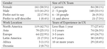 “Merging Results Is No Easy Task”: An International Survey Study of Collaborative Data Analysis Practices Among UX Practitioners