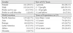 “Merging Results Is No Easy Task”: An International Survey Study of Collaborative Data Analysis Practices Among UX Practitioners