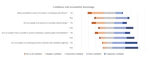 Mapping Accessibility Assignments into Core Computer Science Topics: An Empirical Study with Interviews and Surveys of Instructors and Students