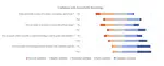 Mapping Accessibility Assignments into Core Computer Science Topics: An Empirical Study with Interviews and Surveys of Instructors and Students