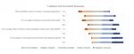 Mapping Accessibility Assignments into Core Computer Science Topics: An Empirical Study with Interviews and Surveys of Instructors and Students