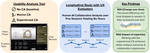 “It Became My Buddy, But I’m Not Afraid to Disagree”: A Multi-Session Study of UX Evaluators Collaborating with Conversational AI Assistants