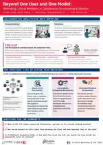 Beyond One User and One Model: Rethinking LLMs as Mediators in Collaborative Sensemaking and Ideation