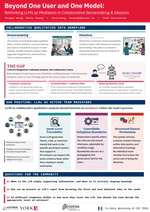Beyond One User and One Model: Rethinking LLMs as Mediators in Collaborative Sensemaking and Ideation