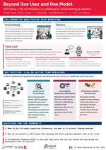 Beyond One User and One Model: Rethinking LLMs as Mediators in Collaborative Sensemaking and Ideation
