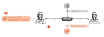 Exploring the Impact of Artificial Intelligence-Generated Content (AIGC) Tools on Social Dynamics in UX Collaboration