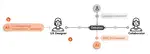 Exploring the Impact of Artificial Intelligence-Generated Content (AIGC) Tools on Social Dynamics in UX Collaboration
