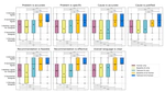 Standardizing the Evaluation of Usability Test Results: Criteria Development and Human-AI Collaborative Performance