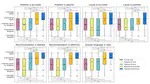 Standardizing the Evaluation of Usability Test Results: Criteria Development and Human-AI Collaborative Performance