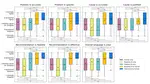 Standardizing the Evaluation of Usability Test Results: Criteria Development and Human-AI Collaborative Performance