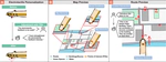 LLM-powered assistant with electrotactile feedback to assist blind and low vision people with maps and routes preview