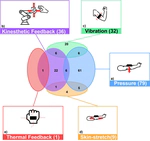How Can Haptic Feedback Assist People with Blind and Low Vision (BLV): A Systematic Literature Review